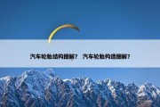 汽车轮胎结构图解？ 汽车轮胎构造图解？