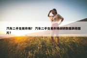 汽车二手交易市场？ 汽车二手交易市场调研数据表格图片？