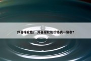 邓喜禄轮胎？ 邓喜禄轮胎价格表一览表？