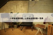 二手车交易价格，二手车交易价格一览表