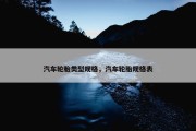 汽车轮胎类型规格，汽车轮胎规格表