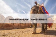 汽车三水五油位置图解（5油4滤3水指什么）