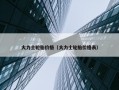 大力士轮胎价格（大力士轮胎价格表）