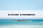 重卡车身系统图，重卡各部件图解和名称