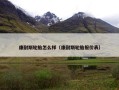 康耐斯轮胎怎么样（康耐斯轮胎报价表）