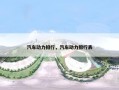汽车动力排行，汽车动力排行表