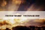 汽车灯光各个部位图解？ 汽车灯光的位置示意图？
