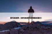 摩托艇结构（摩托艇结构原理图纸图片）