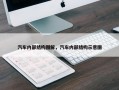 汽车内部结构图解，汽车内部结构示意图