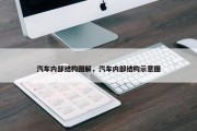 汽车内部结构图解，汽车内部结构示意图