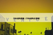 汽车结构简图（汽车结构示意图）