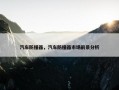 汽车防撞器，汽车防撞器市场前景分析