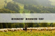 建大轮胎价格？ 建大轮胎价格一览表？
