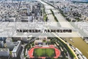 汽车涡轮增压图片，汽车涡轮增压结构图